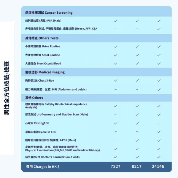 【仁安醫院體檢優惠套餐】 | 男士健康計劃 Executive | 私院身體檢查