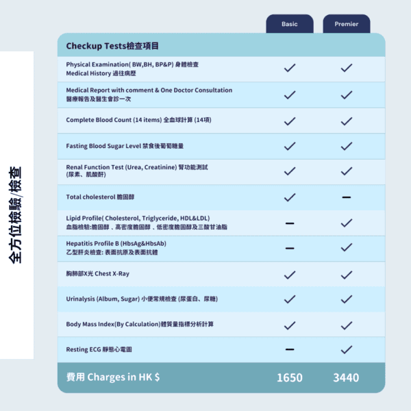 【仁安醫院體檢優惠套餐】 | 基本體檢計劃 | 私院身體檢查